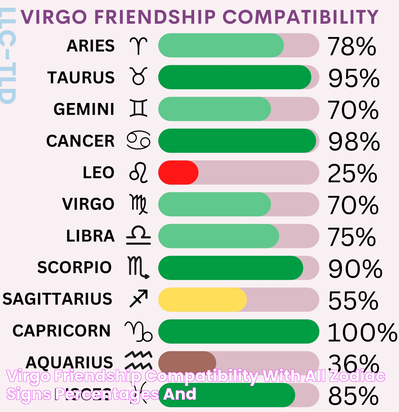 Virgo Friendship Compatibility with All Zodiac Signs (Percentages and