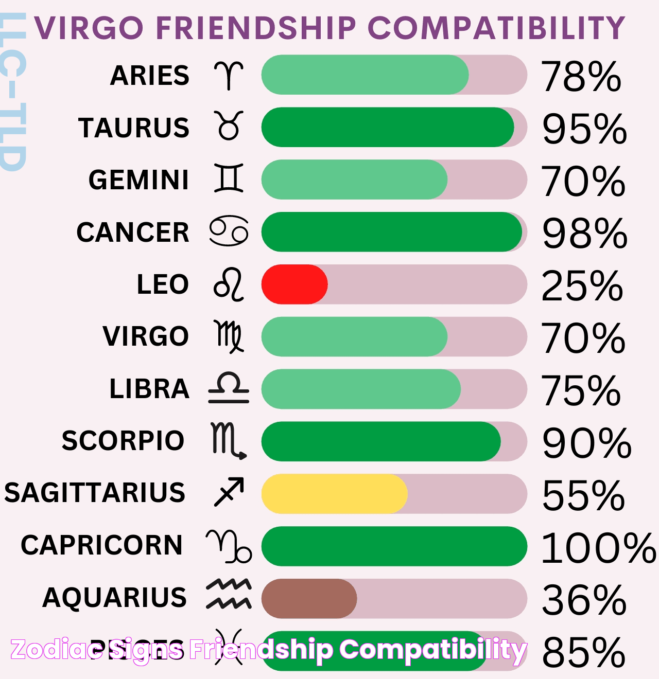 Zodiac Signs Friendship Compatibility