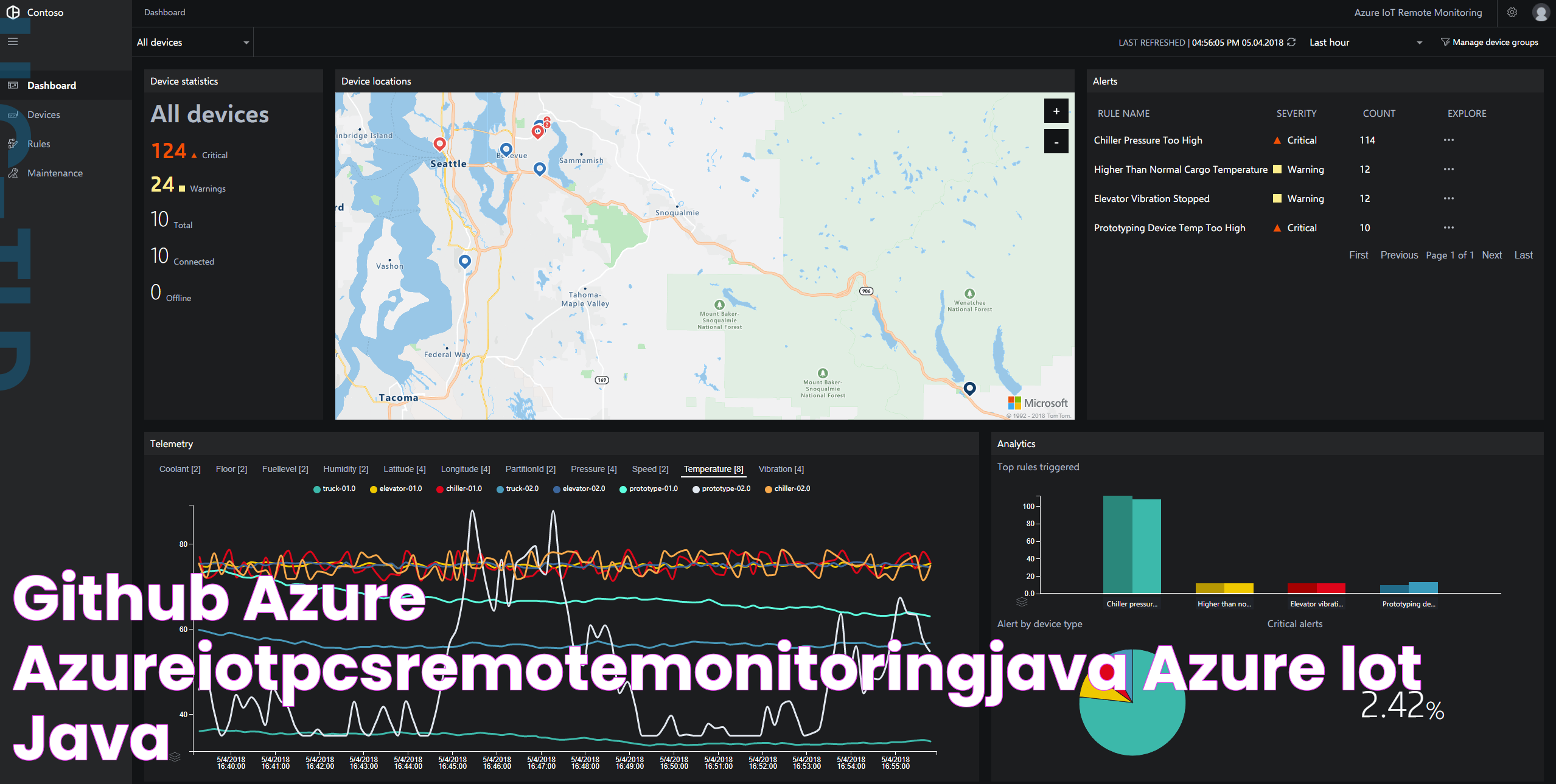 GitHub Azure/azureiotpcsremotemonitoringjava Azure IoT Java