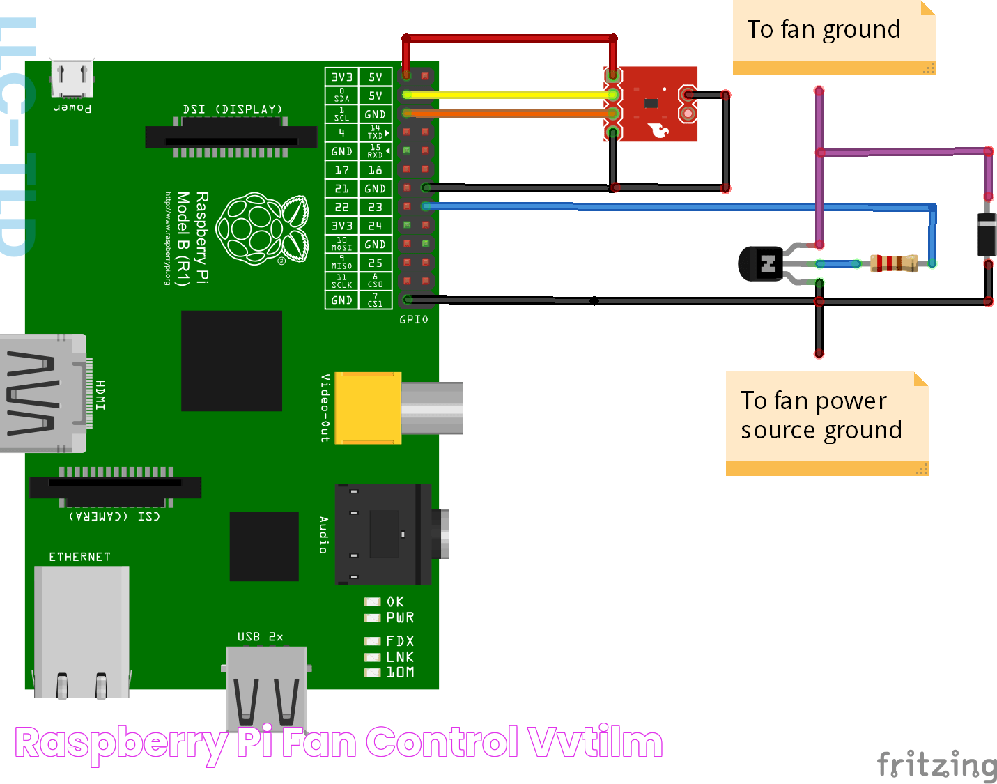 Mastering Raspberry Pi: Control Raspberry Pi Over SSH Free With Ease