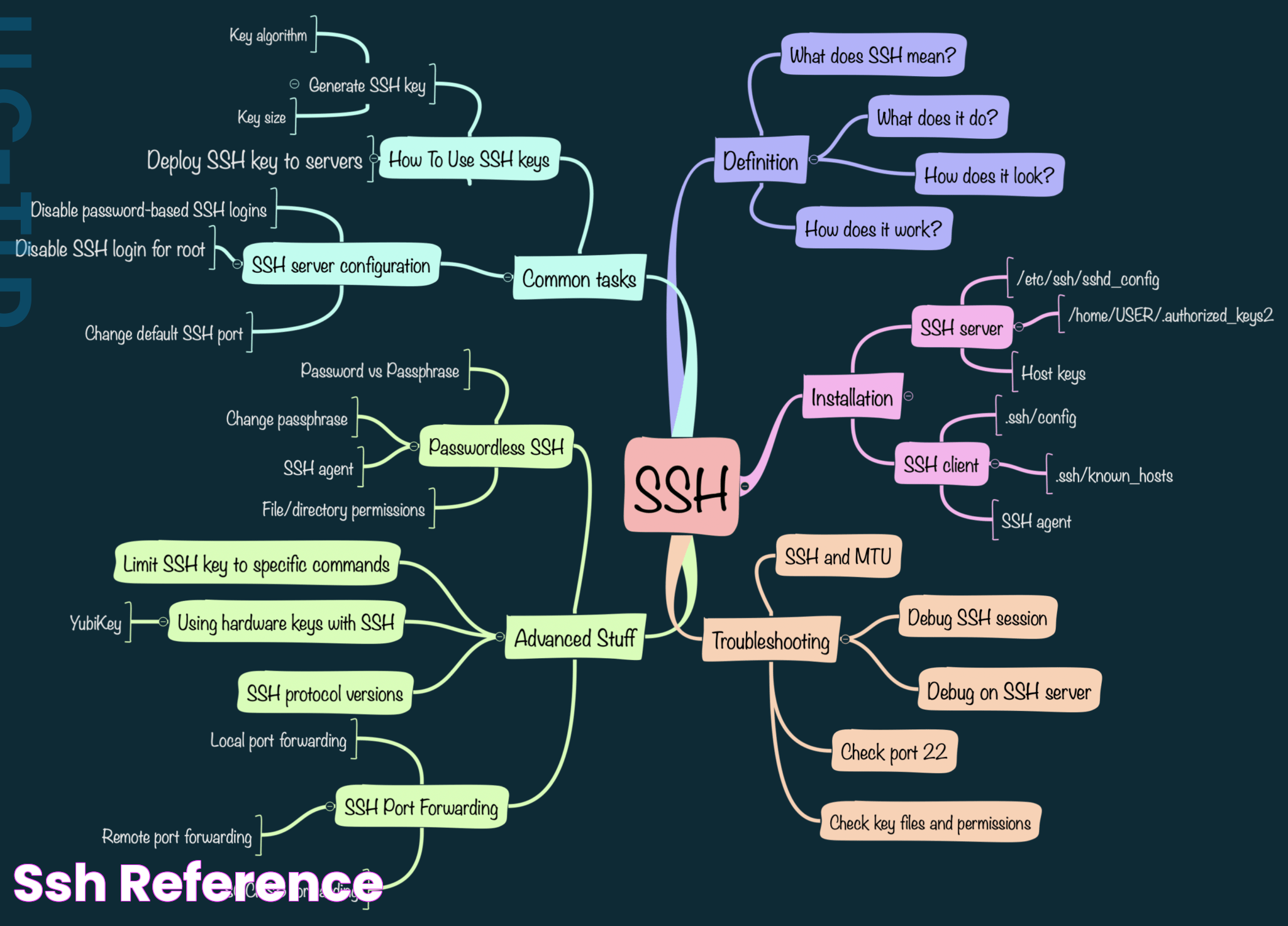 Mastering RemoteIoT Web SSH Server: A Detailed Guide