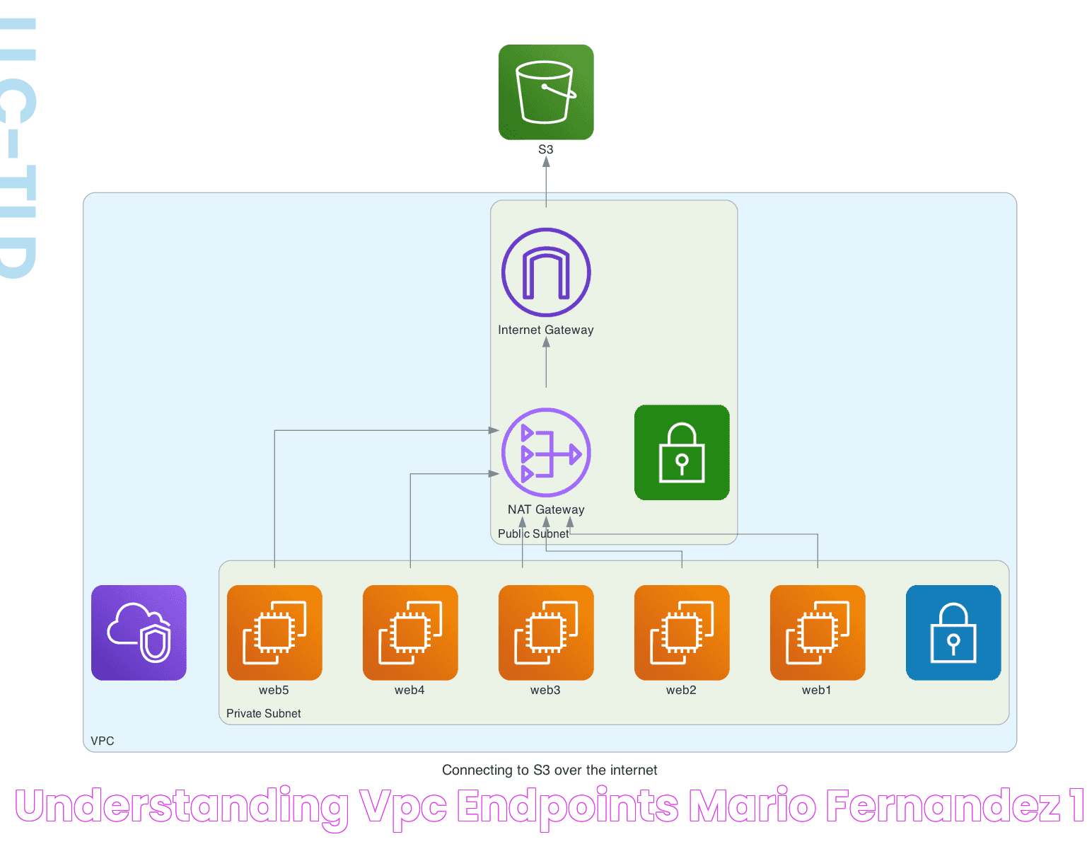 Top Solutions For Best Remote IoT VPC Implementation