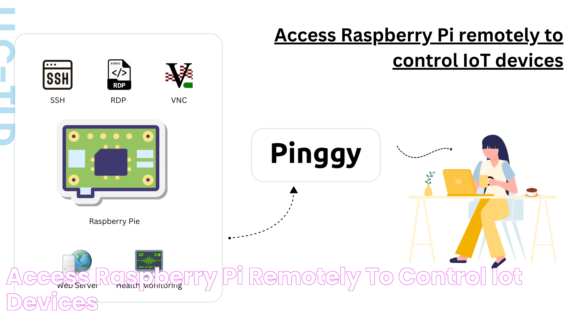 Access raspberry pi remotely to control iot devices