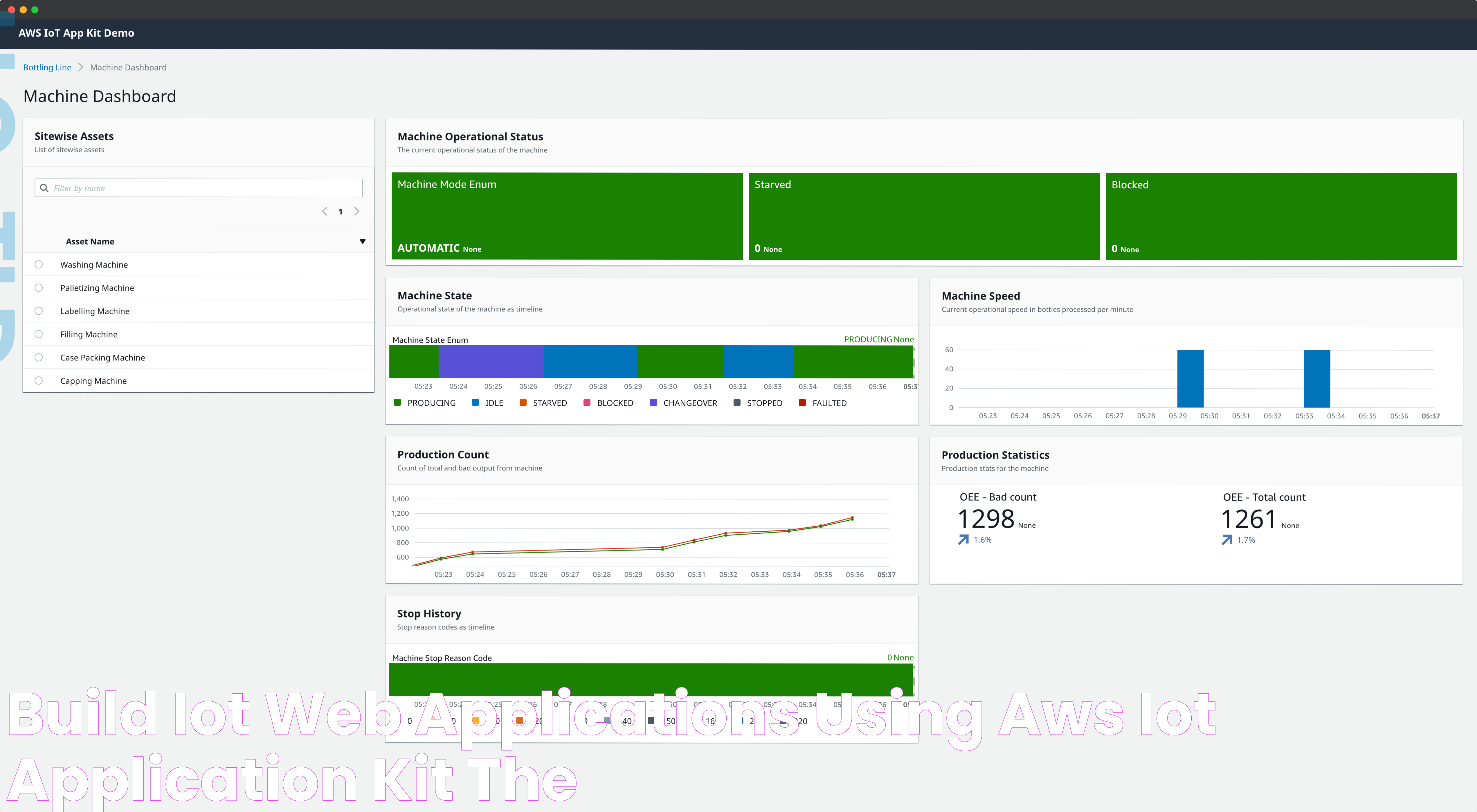 Secure Remote SSH IoT Over Internet Using AWS: A Step-by-Step Guide