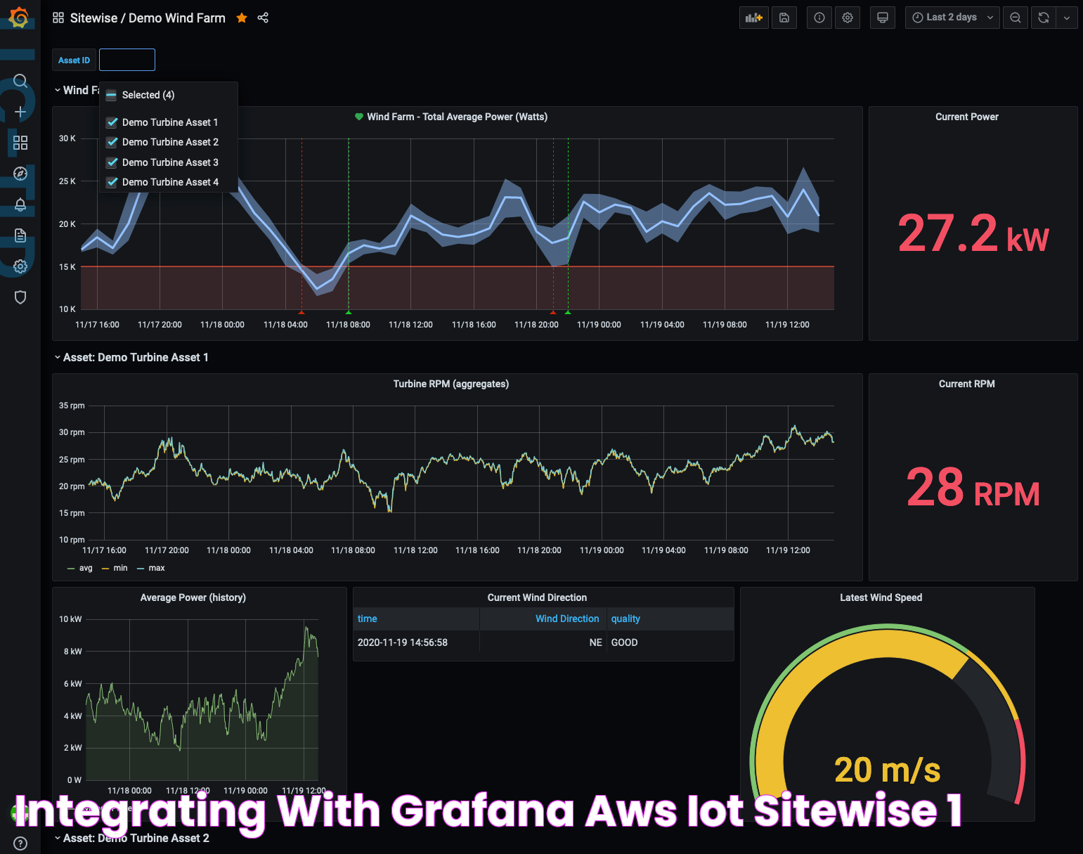 Integrating with Grafana AWS IoT SiteWise