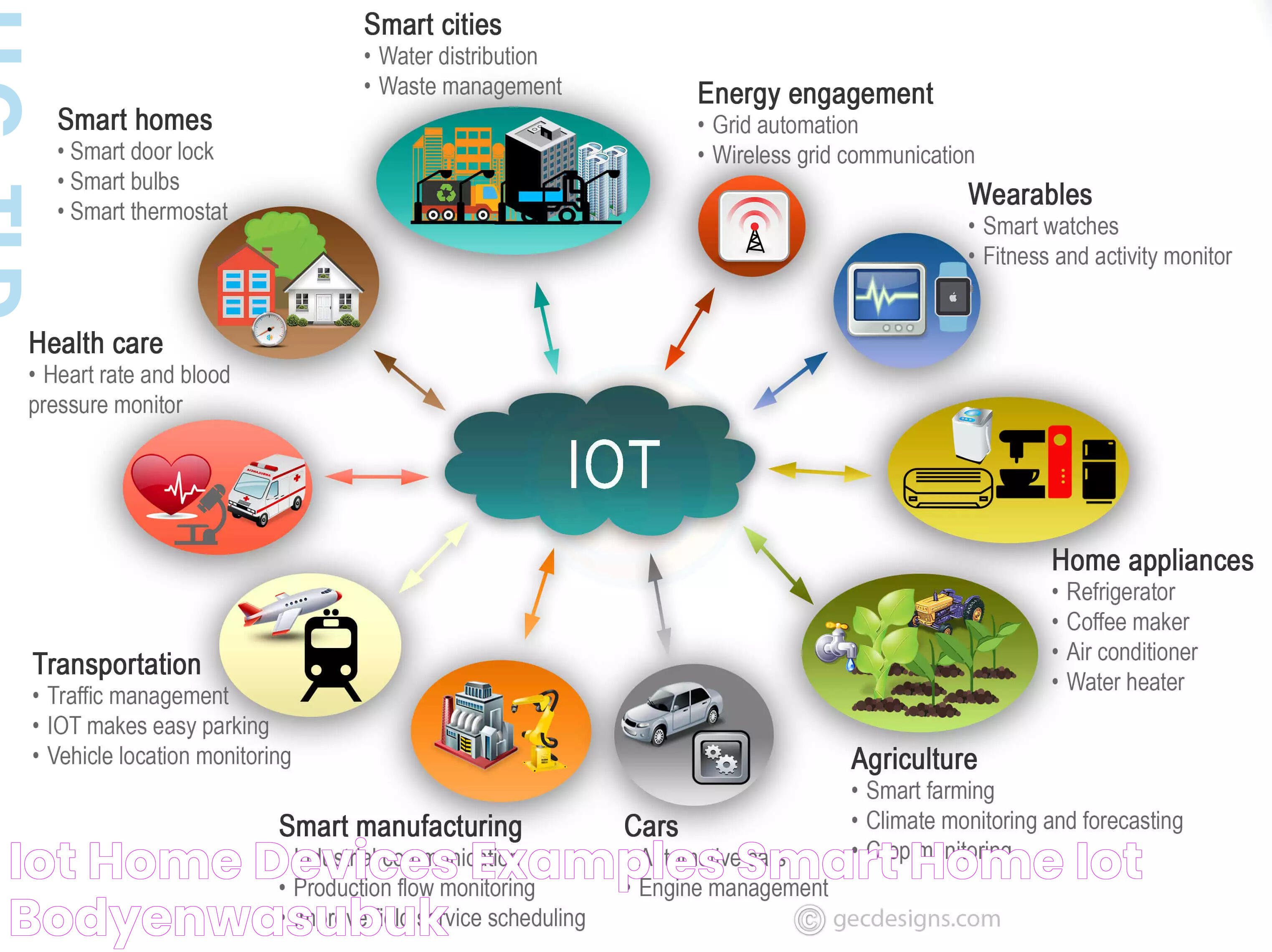 Innovative Ways To Use SSH Web Access For IoT Devices Examples