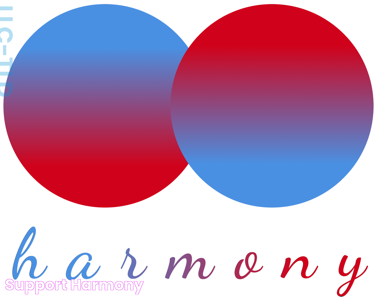 Support — Harmony