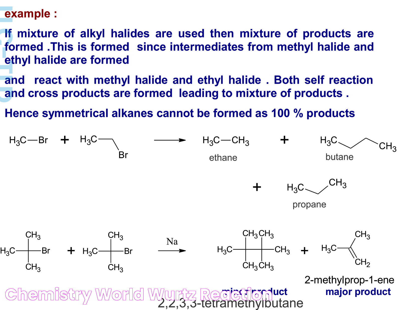 chemistry world WURTZ REACTION