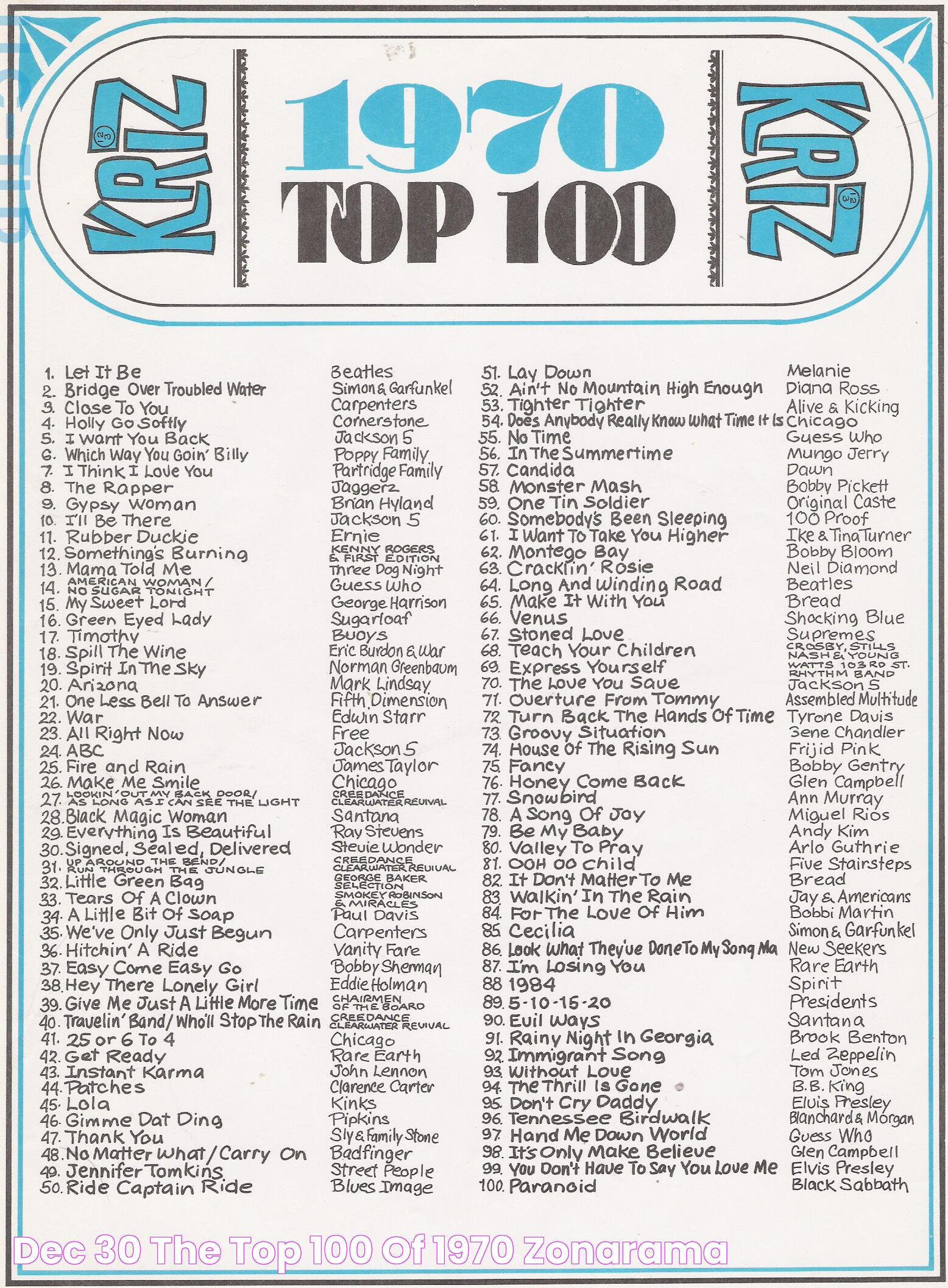 Dec 30 The Top 100 of 1970 ZONARAMA