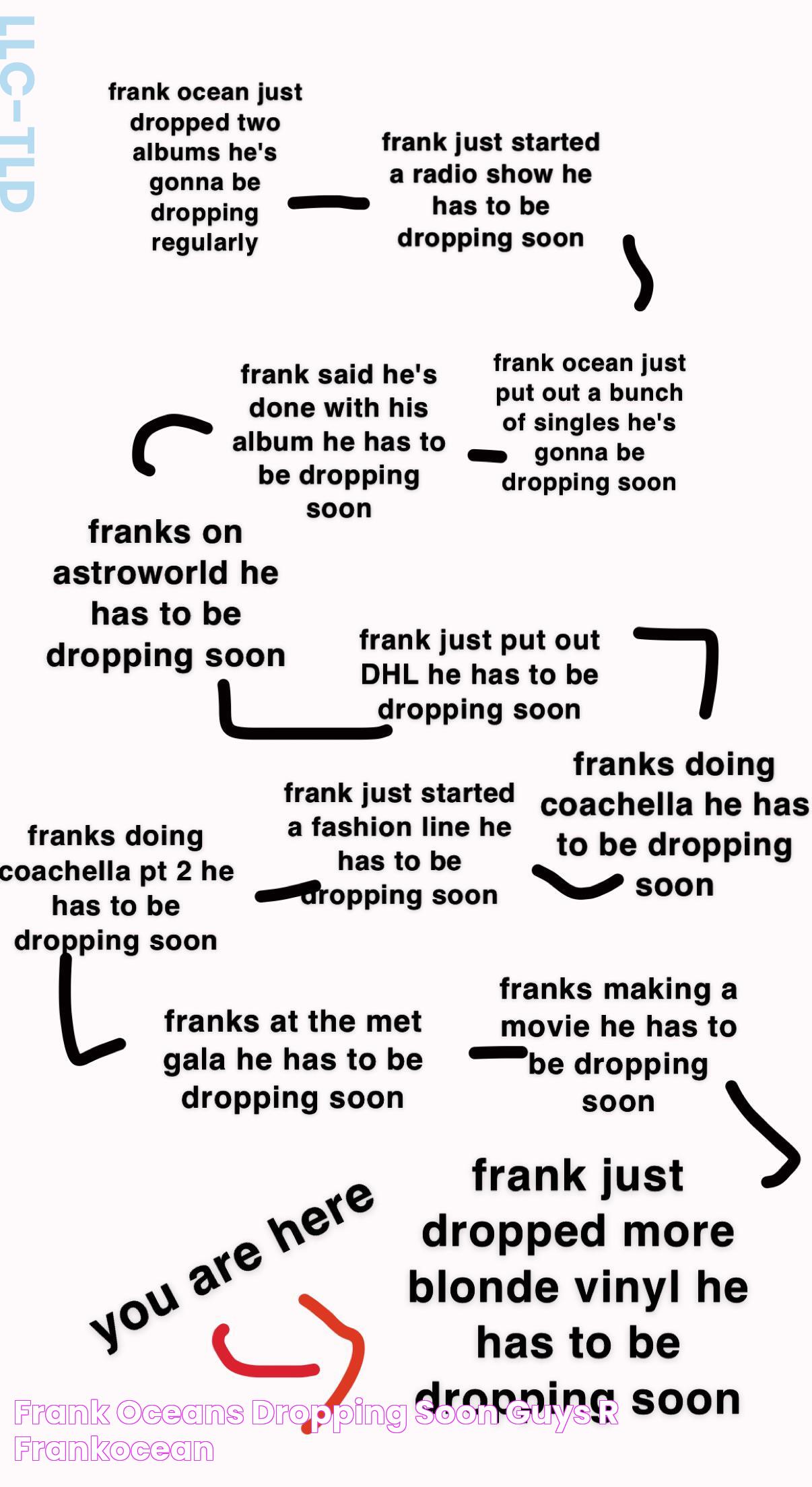 frank oceans dropping soon guys r/FrankOcean