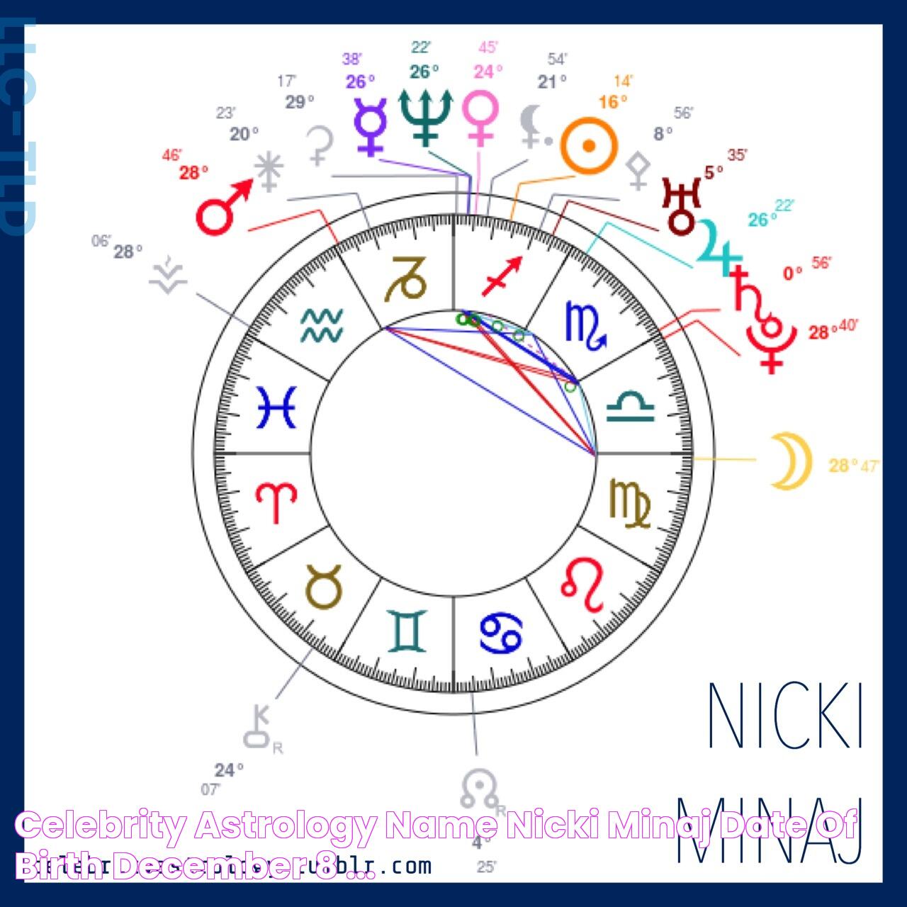 Celebrity Astrology — Name Nicki Minaj Date Of Birth December 8,...