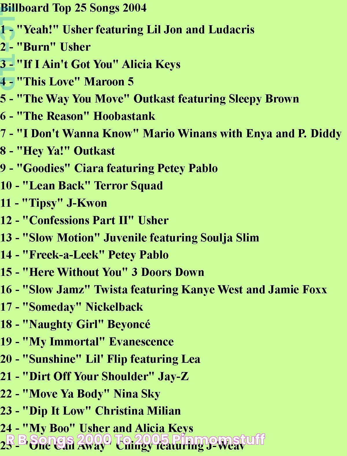 R&b Songs 2000 To 2005 PINMOMSTUFF